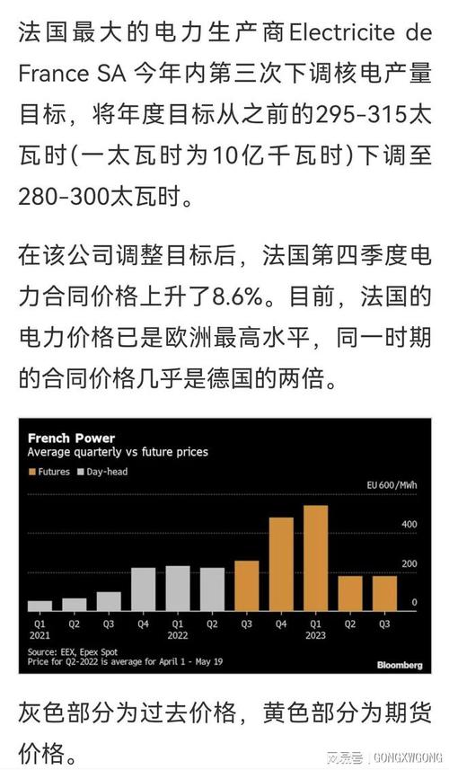 法国电价多少一度?法国最底温度多少钱-图3 法国电价多少一度?法国最底温度多少钱-图3