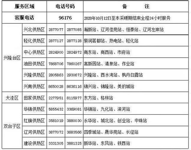 盘锦供热现在热吗?今天盘锦多少度-图1 盘锦供热现在热吗?今天盘锦多少度-图1