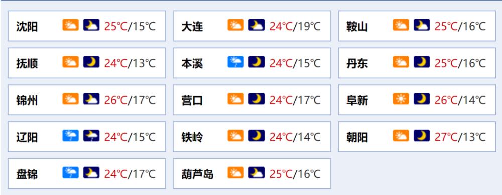 盘锦最冷的时候多少度?辽宁盘锦多少度-图1 盘锦最冷的时候多少度?辽宁盘锦多少度-图1