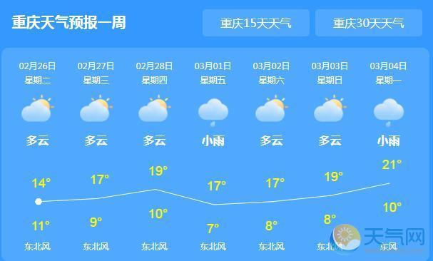 2023年9月重庆还要热多久?重庆一周的温度是多少时间表-图1 2023年9月重庆还要热多久?重庆一周的温度是多少时间表-图1