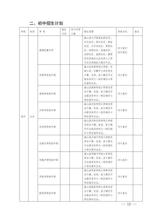 2022盘锦市小学寒假日期?盘锦明天多少度啊-图3 2022盘锦市小学寒假日期?盘锦明天多少度啊-图3