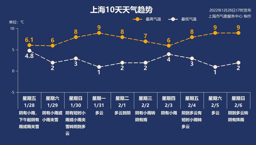 上海和天津温度差距?昨天上海气温多少-图1 上海和天津温度差距?昨天上海气温多少-图1