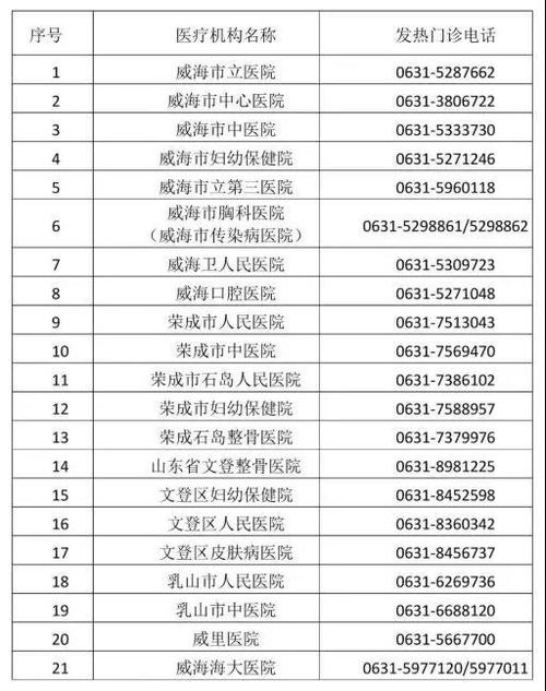 山东威海的区号?山东省威海市区号多少-图3 山东威海的区号?山东省威海市区号多少-图3