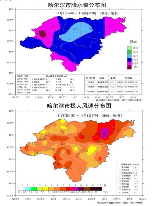 哈尔滨夏季温度?哈尔滨7月最高温度是多少-图3 哈尔滨夏季温度?哈尔滨7月最高温度是多少-图3