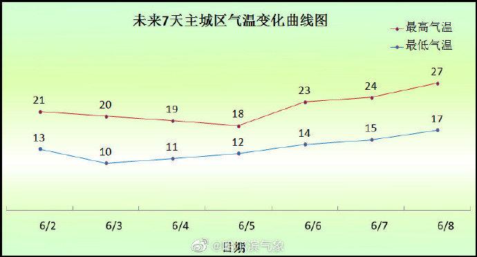 哈尔滨夏季温度?哈尔滨7月最高温度是多少-图1 哈尔滨夏季温度?哈尔滨7月最高温度是多少-图1