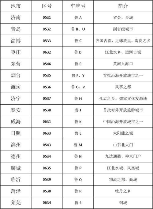 山东省临沂市区号?山东临沂市区号多少-图3 山东省临沂市区号?山东临沂市区号多少-图3
