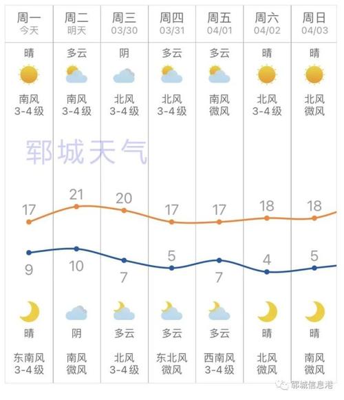 山东菏泽历史上最低温度是多少?菏泽多少度-图1 山东菏泽历史上最低温度是多少?菏泽多少度-图1
