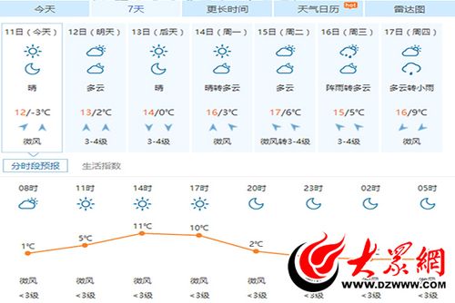 山东菏泽历史上最低温度是多少?菏泽多少度-图2 山东菏泽历史上最低温度是多少?菏泽多少度-图2