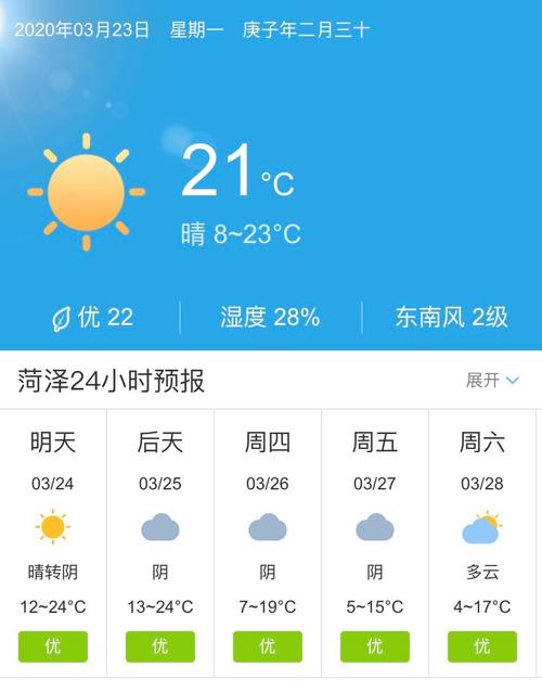 山东菏泽历史上最低温度是多少?菏泽多少度-图3 山东菏泽历史上最低温度是多少?菏泽多少度-图3