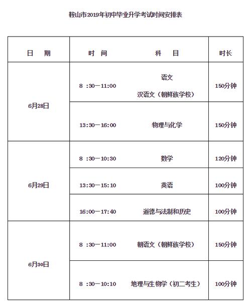 锦州小学开学时间通知?今天多少度星期四锦州-图2 锦州小学开学时间通知?今天多少度星期四锦州-图2