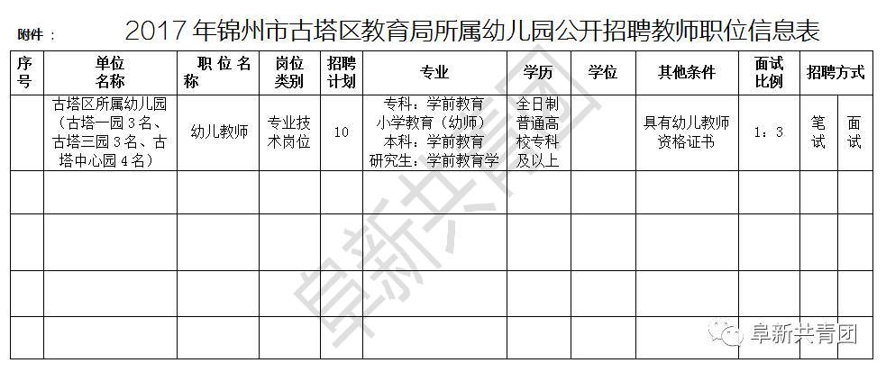 锦州小学开学时间通知?今天多少度星期四锦州-图3 锦州小学开学时间通知?今天多少度星期四锦州-图3