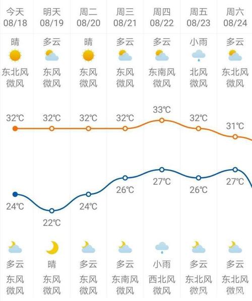 2023夏天南京预计有多热？南京天气现在多少度-图2