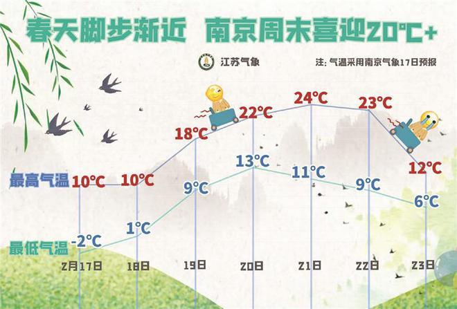 南京几月份最冷?南京现在是多少度-图3 南京几月份最冷?南京现在是多少度-图3