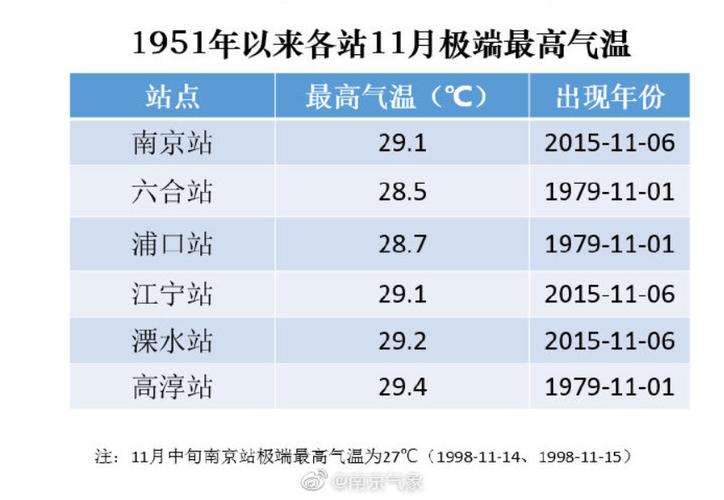 南京几月份最冷?南京现在是多少度-图2 南京几月份最冷?南京现在是多少度-图2