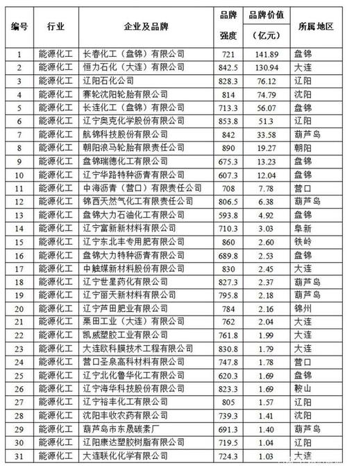 2021年盘锦供暖温度？盘锦30度等于多少-图2