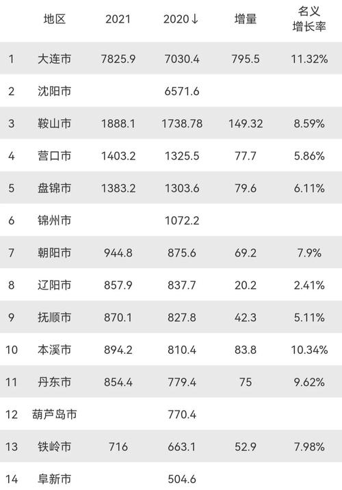 2021年盘锦供暖温度？盘锦30度等于多少-图3