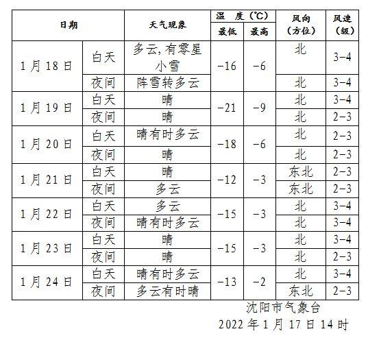 三九,四九北方气温最低多少度?北方的气温是多少度-图1 三九,四九北方气温最低多少度?北方的气温是多少度-图1