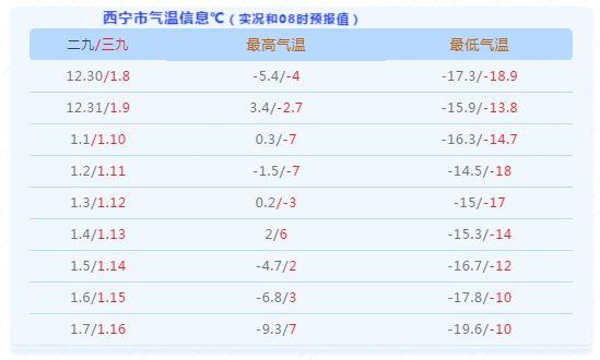 三九,四九北方气温最低多少度?北方的气温是多少度-图3 三九,四九北方气温最低多少度?北方的气温是多少度-图3