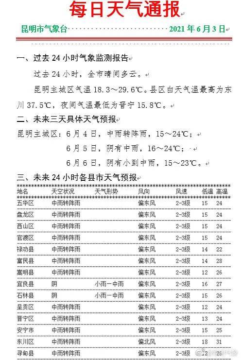 昆明冬天最低温度在多少左右?云南6月份温度多少钱-图2 昆明冬天最低温度在多少左右?云南6月份温度多少钱-图2