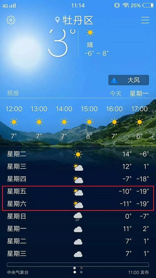 菏泽最低气温是哪年?菏泽冬天最冷多少度-图2 菏泽最低气温是哪年?菏泽冬天最冷多少度-图2