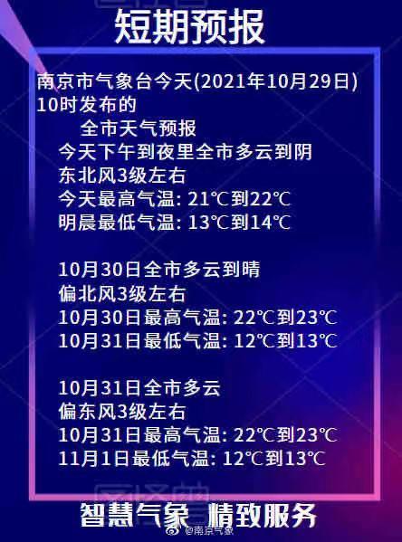 江苏南京一年四季的天气?明天南京天气多少度-图3 江苏南京一年四季的天气?明天南京天气多少度-图3