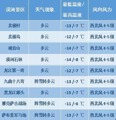 东北漠河现在有多少温度?漠河现在气温多少度-图3 东北漠河现在有多少温度?漠河现在气温多少度-图3
