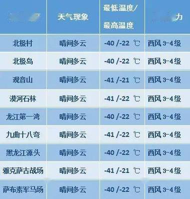 东北漠河现在有多少温度?漠河现在气温多少度-图1 东北漠河现在有多少温度?漠河现在气温多少度-图1