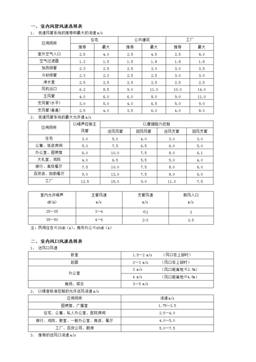 巷道风量与风速计算公式?平均风速多少公里-图3 巷道风量与风速计算公式?平均风速多少公里-图3