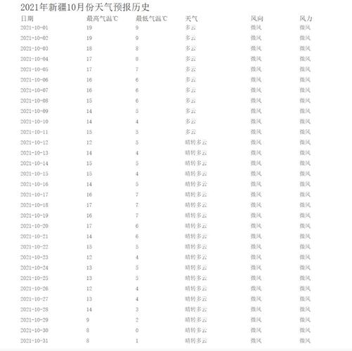 新疆的温度大概是多少?新疆的气温有多少-图1 新疆的温度大概是多少?新疆的气温有多少-图1