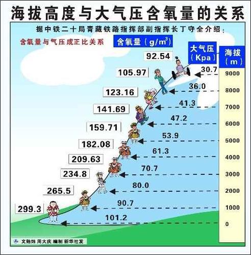 地面多少大气压?地表1百帕等于多少米-图2 地面多少大气压?地表1百帕等于多少米-图2