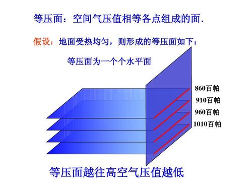 地面多少大气压?地表1百帕等于多少米-图3 地面多少大气压?地表1百帕等于多少米-图3