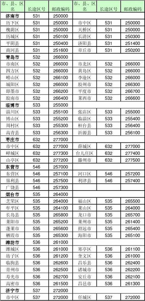 青岛市即墨市的区号?青岛即墨市区号多少-图2 青岛市即墨市的区号?青岛即墨市区号多少-图2