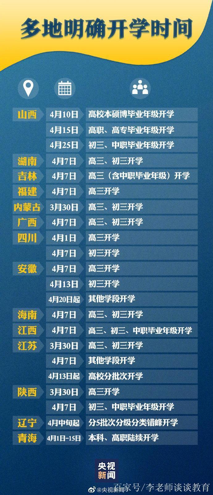 2023年许昌中学开学时间?许冒3月29号多少度-图3 2023年许昌中学开学时间?许冒3月29号多少度-图3