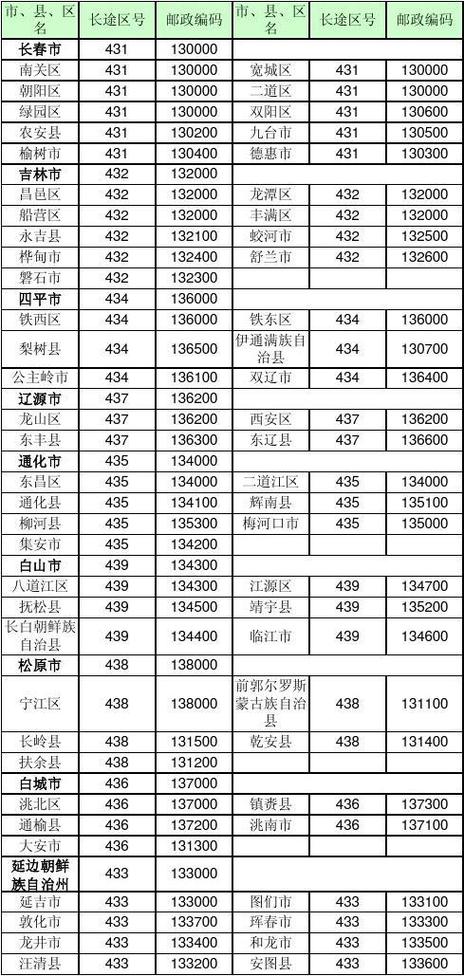 吉林省洮南白城市区号?白城的区号是多少钱-图1 吉林省洮南白城市区号?白城的区号是多少钱-图1