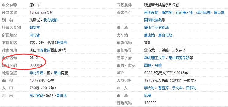 吉林省洮南白城市区号?白城的区号是多少钱-图2 吉林省洮南白城市区号?白城的区号是多少钱-图2