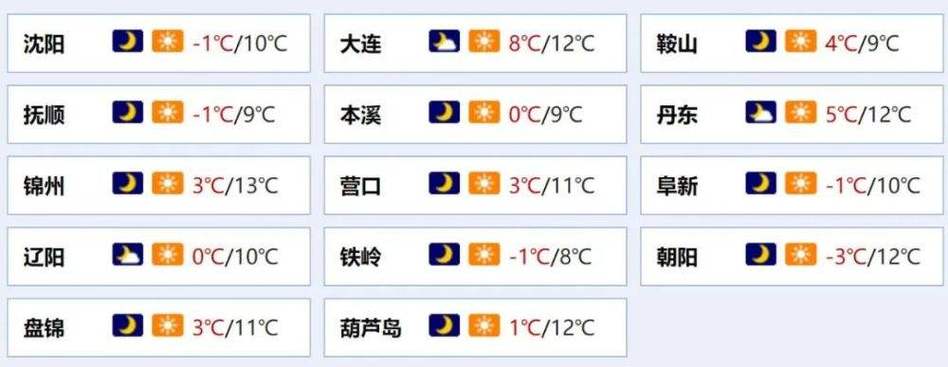 抚顺市今天下雨了吗?今天抚顺多少度-图2 抚顺市今天下雨了吗?今天抚顺多少度-图2