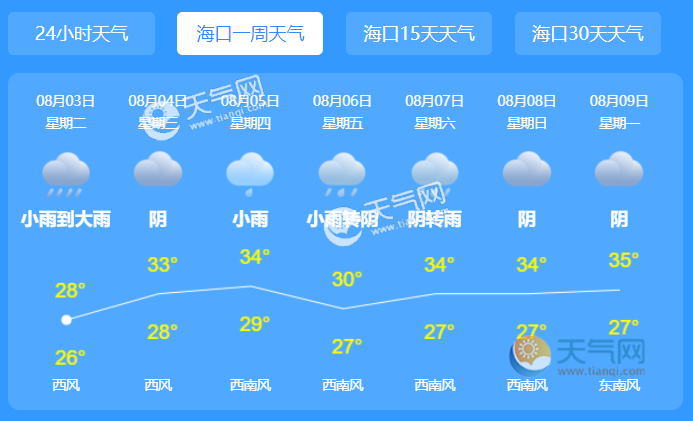中国台风的名字?海口文昌天气预报多少度-图2 中国台风的名字?海口文昌天气预报多少度-图2