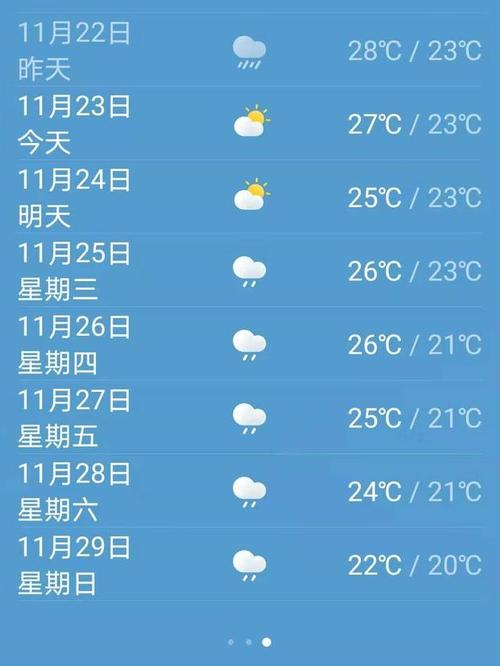 文昌7月天气如何?海南文昌多少度-图3 文昌7月天气如何?海南文昌多少度-图3