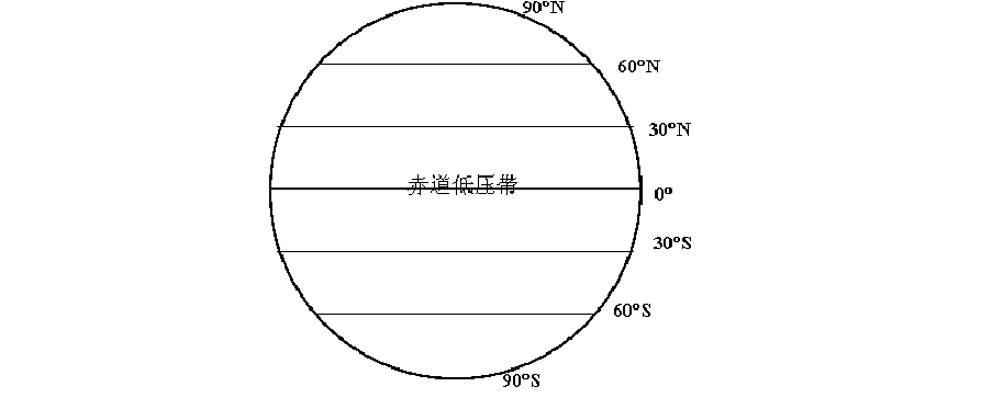 6月上海被什么气压带控制?上海气压多少标准-图3 6月上海被什么气压带控制?上海气压多少标准-图3
