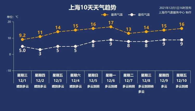 6月上海被什么气压带控制?上海气压多少标准-图2 6月上海被什么气压带控制?上海气压多少标准-图2