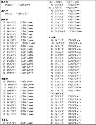 吉林省区号是多少嗯?吉林白城区号是多少钱-图3 吉林省区号是多少嗯?吉林白城区号是多少钱-图3