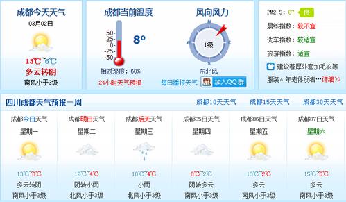 成都的风一般多大?成都温度多少度-图2 成都的风一般多大?成都温度多少度-图2