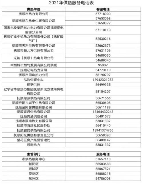抚顺供暖多少度算达标?抚顺多少度-图3 抚顺供暖多少度算达标?抚顺多少度-图3