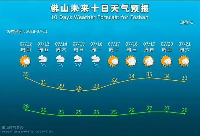 哪一年佛山气温超过40度?佛山历史最高温度和湿度是多少-图1 哪一年佛山气温超过40度?佛山历史最高温度和湿度是多少-图1