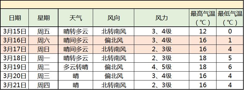刮风4到6级有多大?6级风每秒是多少钱-图2 刮风4到6级有多大?6级风每秒是多少钱-图2