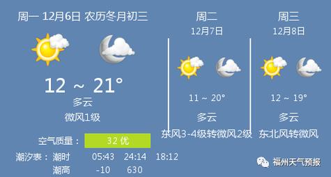 葫芦岛市一年四季气候?8月份葫芦岛的气温多少-图3 葫芦岛市一年四季气候?8月份葫芦岛的气温多少-图3
