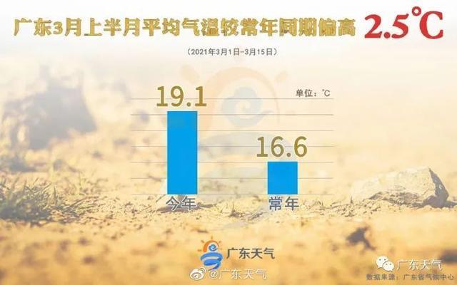 广东佛山夏天最热多少度?佛山历史最高温度和湿度是多少度-图3 广东佛山夏天最热多少度?佛山历史最高温度和湿度是多少度-图3