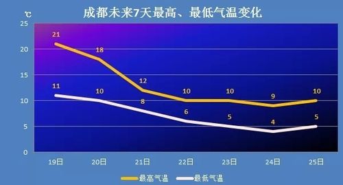 成都2021年历史天气情况?成都5月的温度多少度-图2 成都2021年历史天气情况?成都5月的温度多少度-图2
