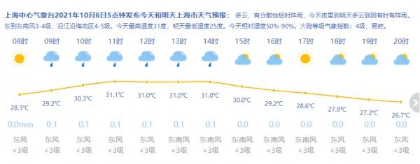 上海湿度多少度?上海一般湿度是多少-图2 上海湿度多少度?上海一般湿度是多少-图2