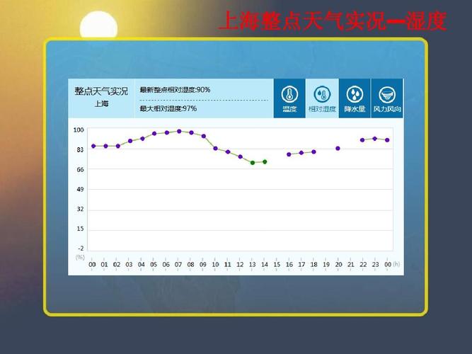 上海湿度多少度?上海一般湿度是多少-图3 上海湿度多少度?上海一般湿度是多少-图3